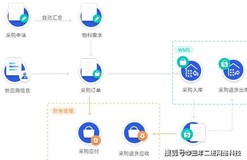 ERP系統(tǒng)定制開(kāi)發(fā) 泉州三年二班網(wǎng)絡(luò)科技的專業(yè)網(wǎng)絡(luò)技術(shù)開(kāi)發(fā)服務(wù)
