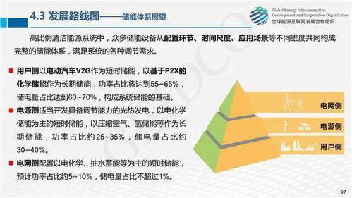 全球能源互聯網關鍵技術發展與展望 網絡技術開發的視角