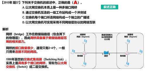 數據鏈路層 計算機網絡信息技術研發的核心