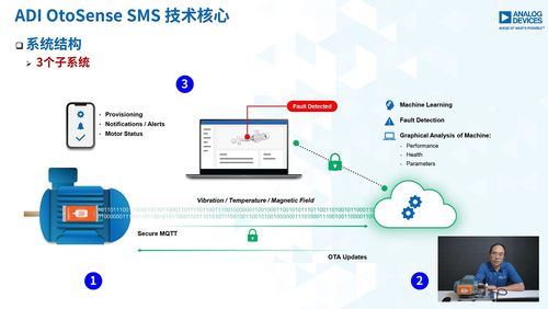 第七屆工業控制與通信技術研討會 自動化邁向智能化，計算機網絡技術引領工控新趨勢