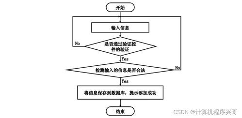 基于Java與MySQL的蔬菜病蟲害防治網站設計與實現