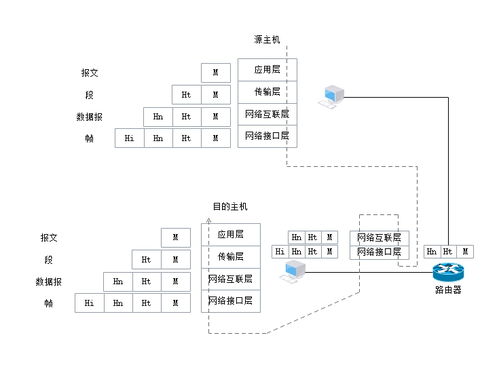 計算機網絡技術（三） 網絡協議與體系結構——信息技術研發的基石
